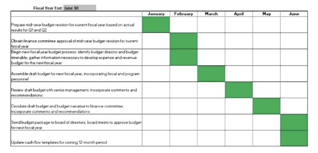 How to Create a Financial Plan: Setting Goals and Tracking Progress